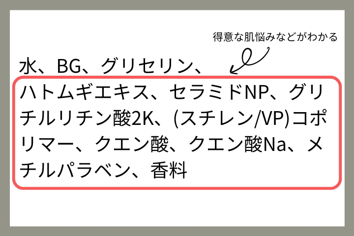 化粧品成分の読み方と注目すべきポイント1
