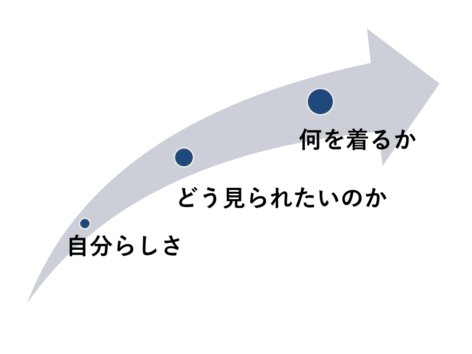 アパレル業界100人に聞いたファッションセンスの磨き方 実例あり Bellog ビーログ